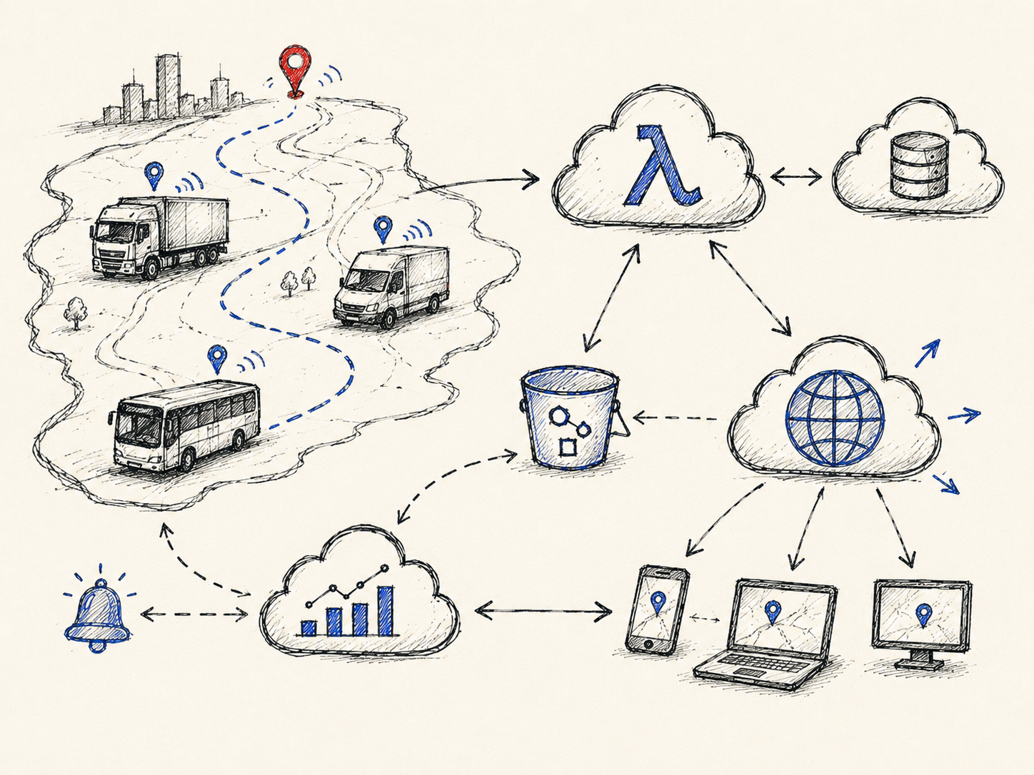Sketch of the TransitOps fleet dashboard with a serverless AWS architecture doodle